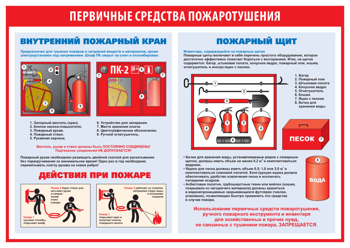 Первичные средства пожаротушения картинки